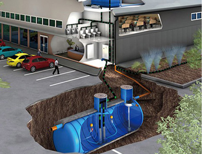 雨水回收利用系統